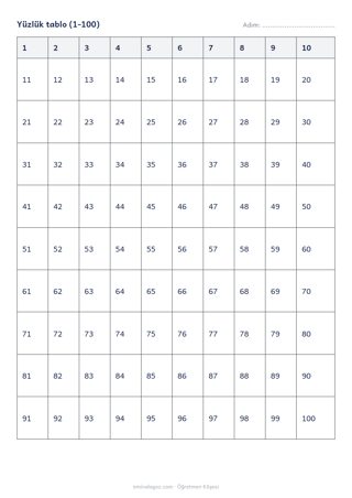 Yüzlük tablo (1-100)