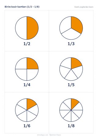 Birim kesir kartları (1/2 – 1/8)