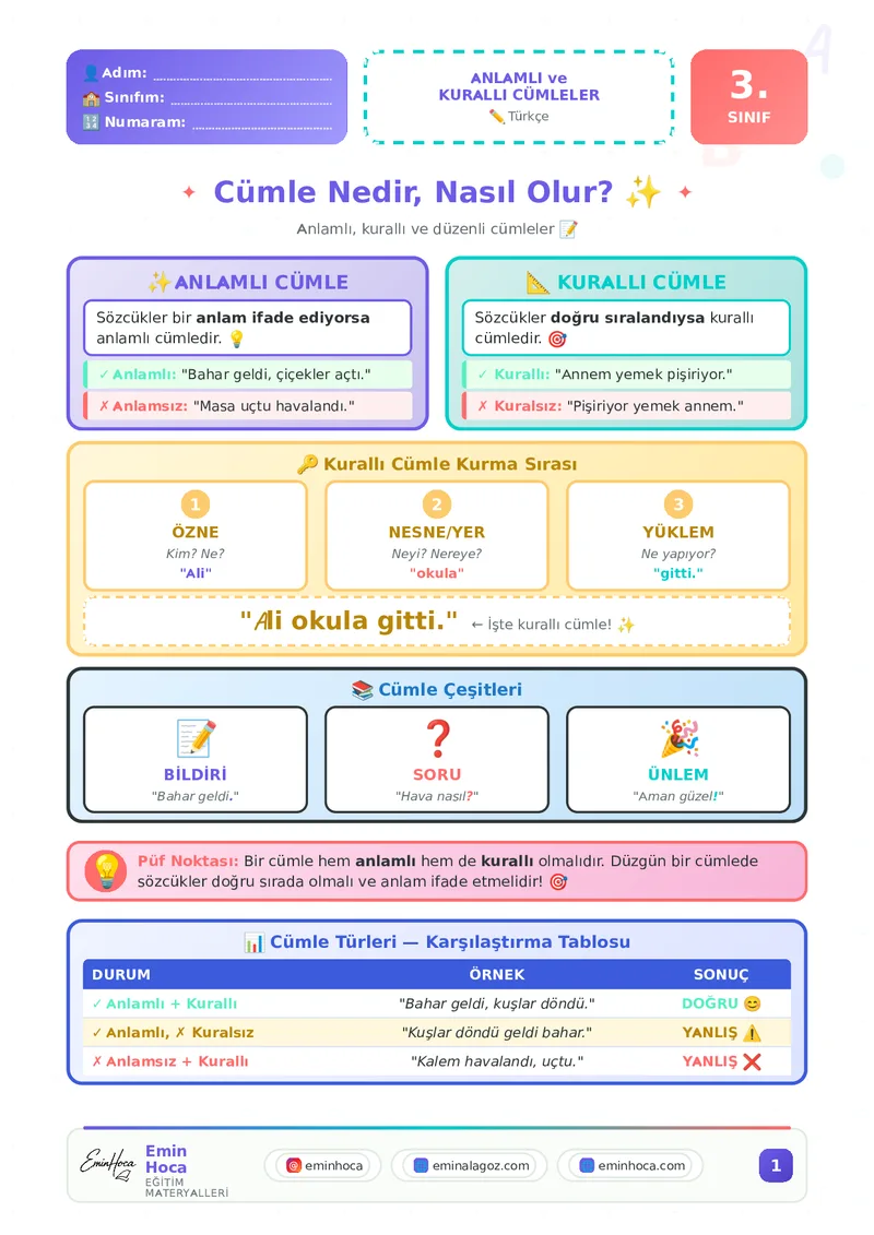 3. SINIF TÜRKÇE ANLAMLI VE KURALLI CÜMLELER KONU ANLATIMI VE ÇALIŞMA YAPRAĞI PDF İNDİR önizleme